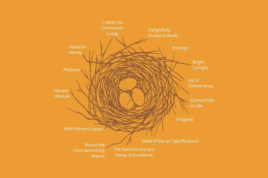 Happycity Investment Benefits
